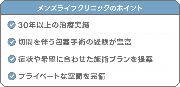 メンズライフクリニック 大阪