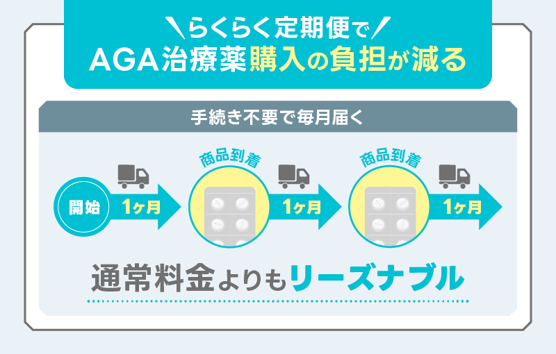 DMM AGA クーポン リーズナブル