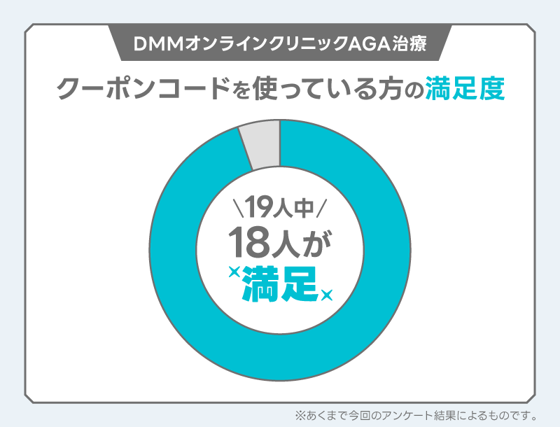 DMM AGA クーポンコード 満足度