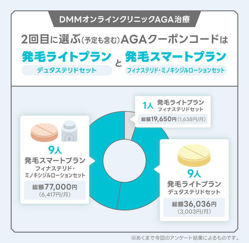 DMM AGA クーポン 2回目