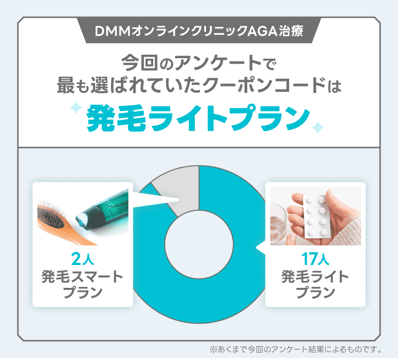 DMM AGA クーポンコード 発毛ライトプラン