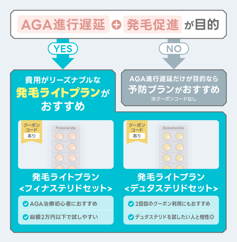 DMM AGA クーポン おすすめプラン
