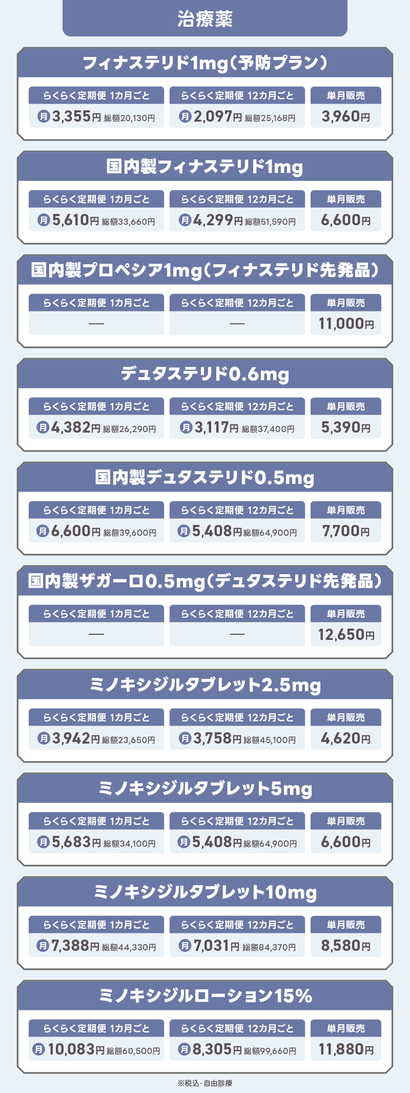 DMM AGA クーポンコード 単剤治療薬 料金