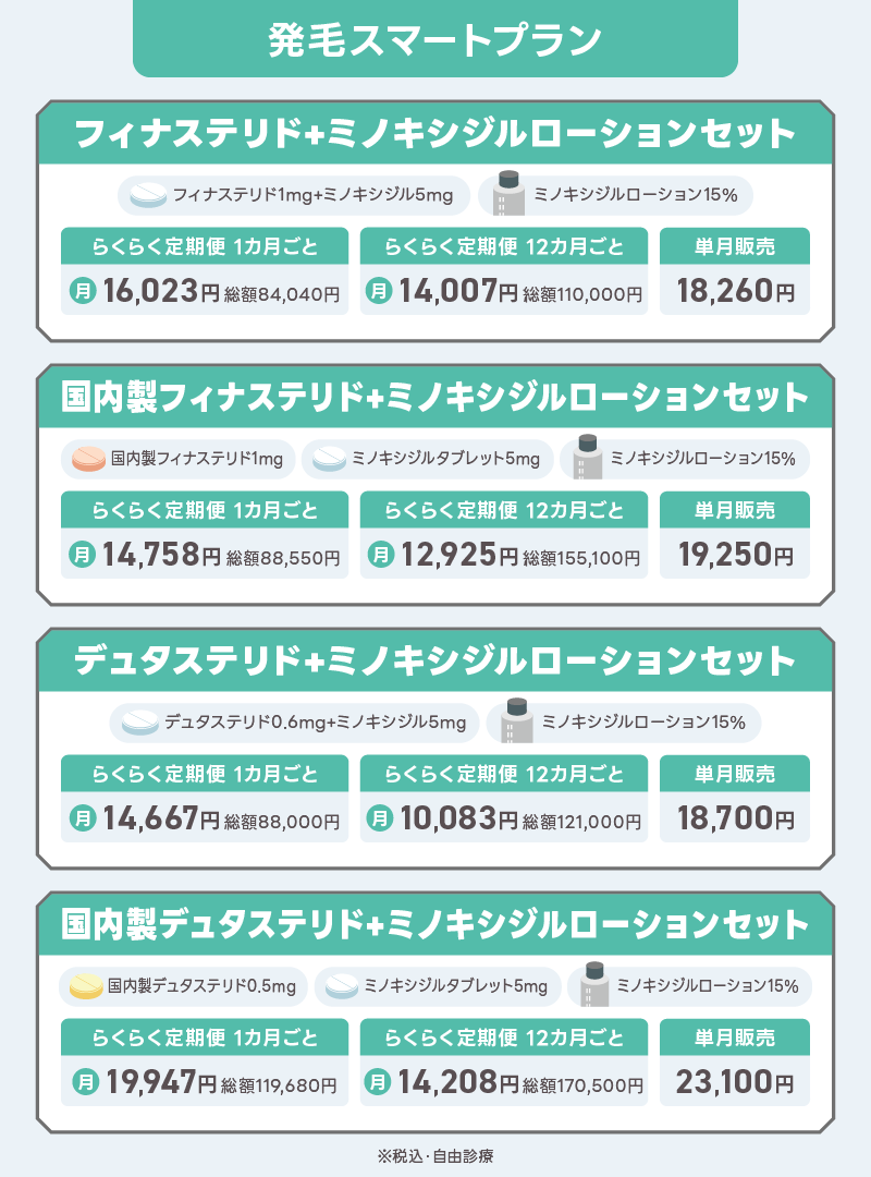 DMM AGA クーポンコード スマートプラン 料金