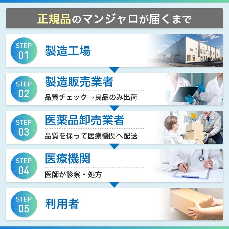 ダイエットマン マンジャロ