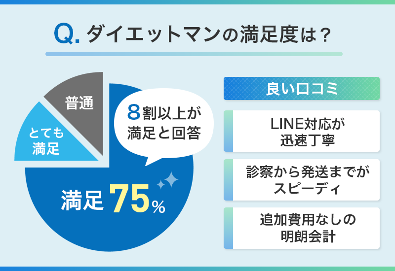 ダイエットマン 口コミ