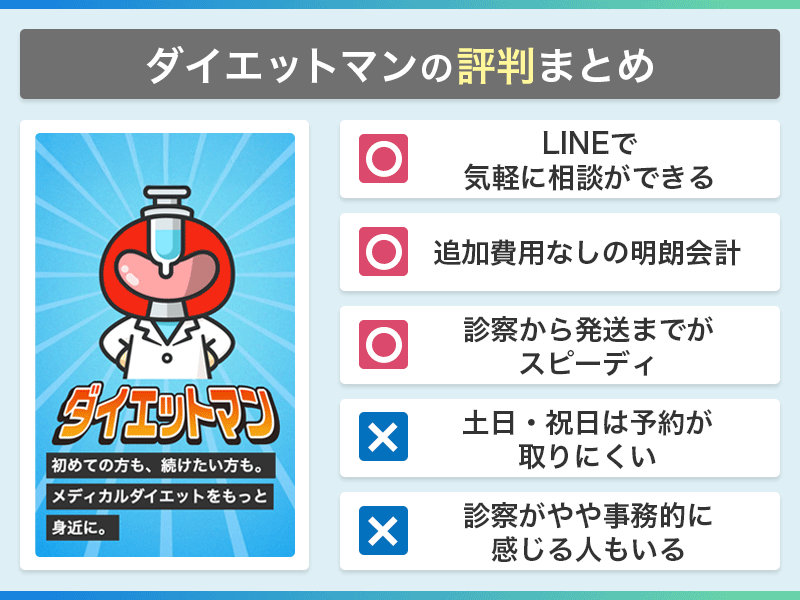 ダイエットマン 口コミ