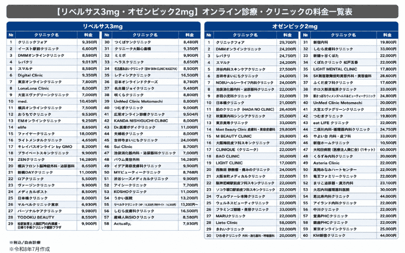 リベルサス オゼンピック　値段