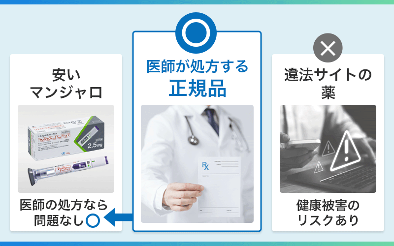 マンジャロ 安い 危険