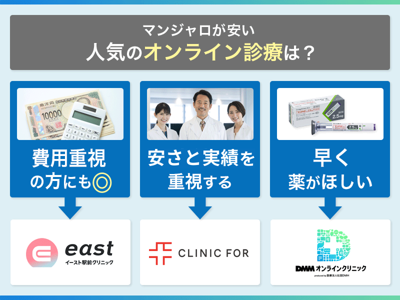 マンジャロ 安い オンライン診療