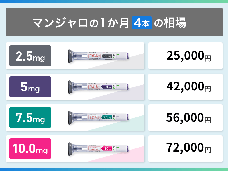 マンジャロ 相場