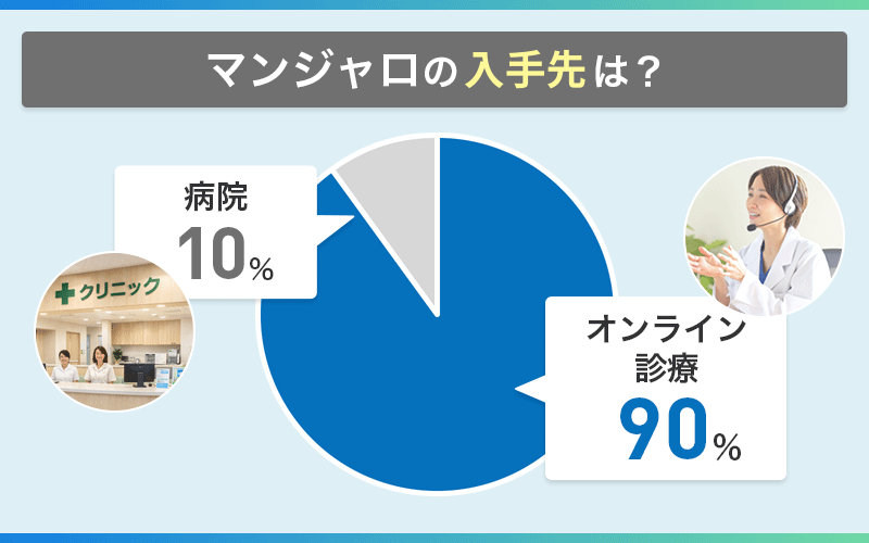 マンジャロ 購入