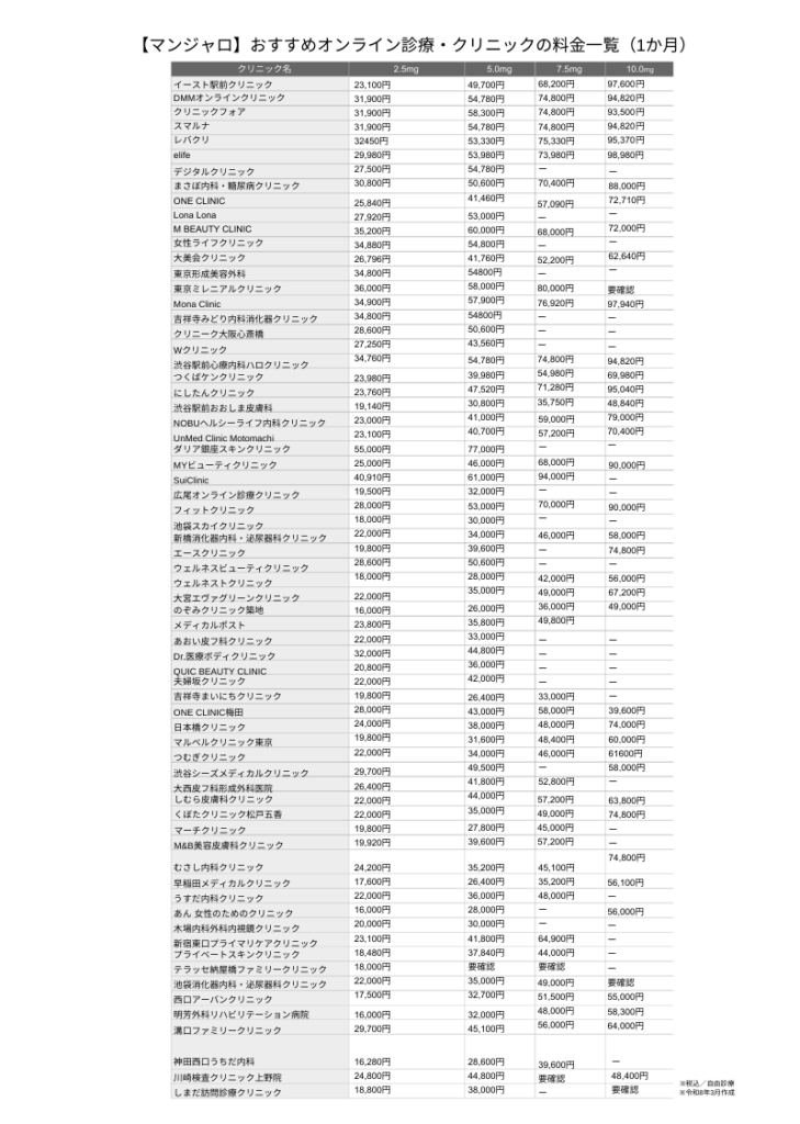 マンジャロ 料金