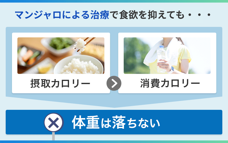 マンジャロ 効果ない