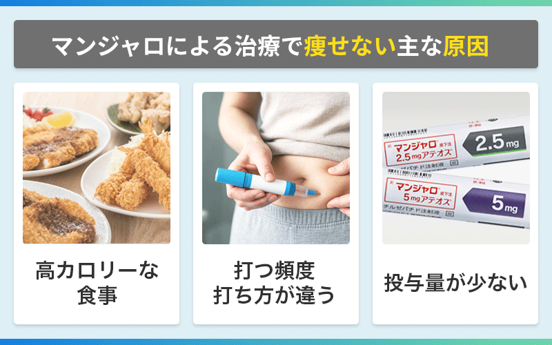 マンジャロ 痩せない