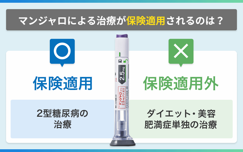 マンジャロ 保険適用