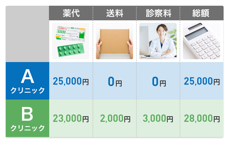 リベルサス 通販 安い