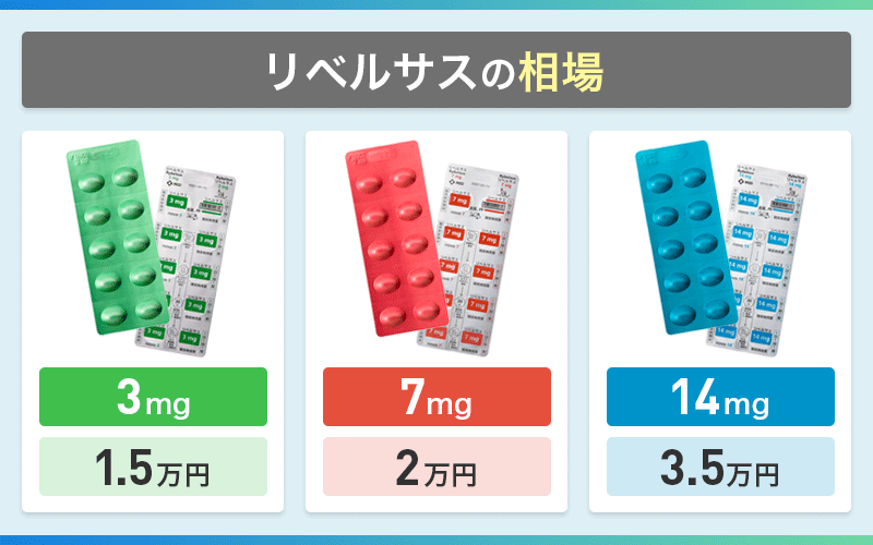 リベルサス 相場