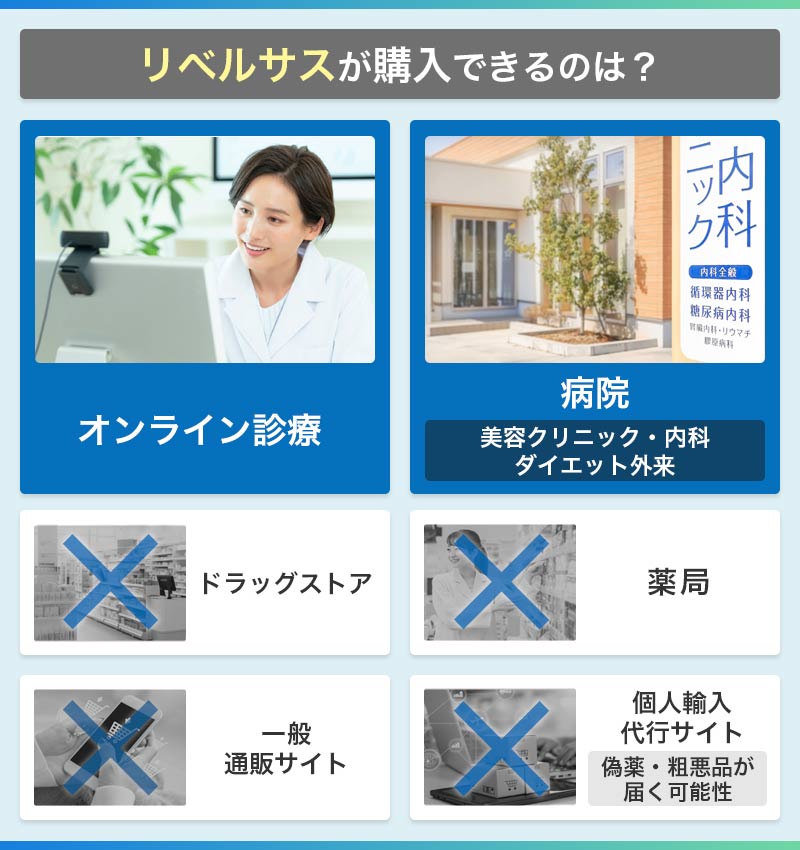 リベルサス 安い どこ