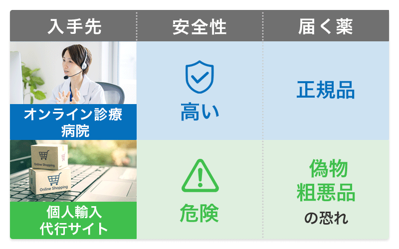 リベルサス 安全