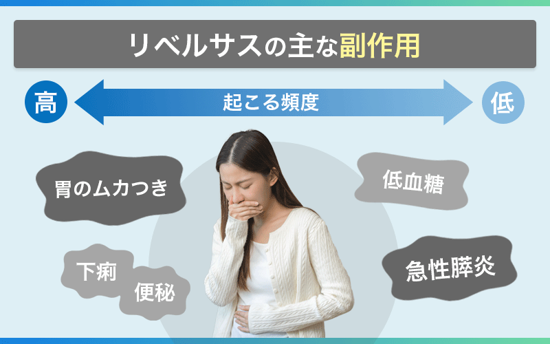 リベルサス 副作用