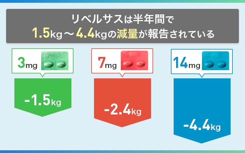 リベルサス 効果 痩せる