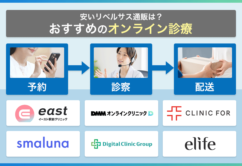 リベルサス 安い オンライン