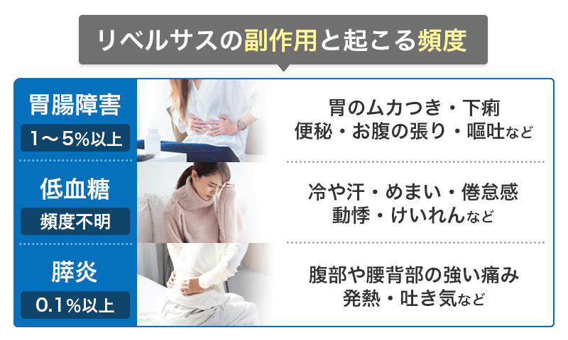 リベルサス 副作用 頻度