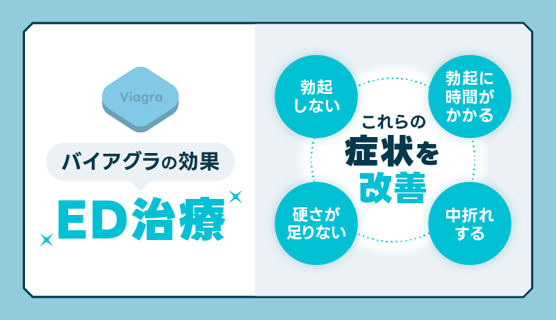 バイアグラ 効果