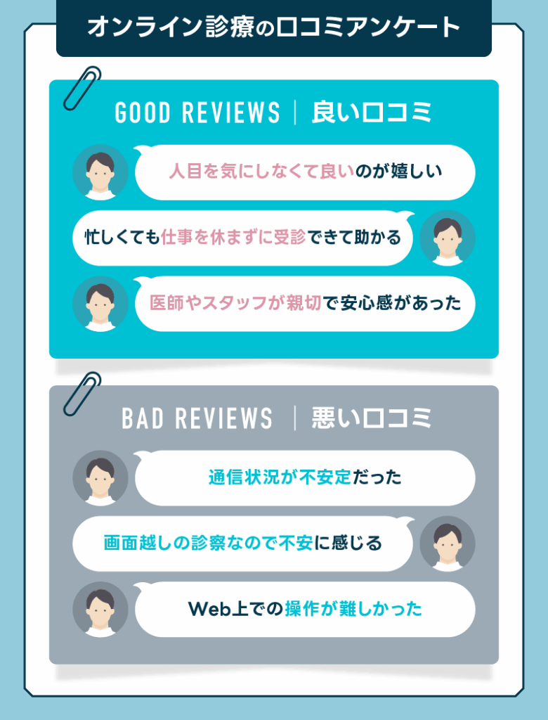 バイアグラ オンライン診療 口コミ アンケート