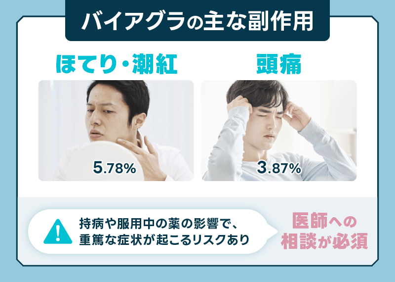 バイアグラ 副作用