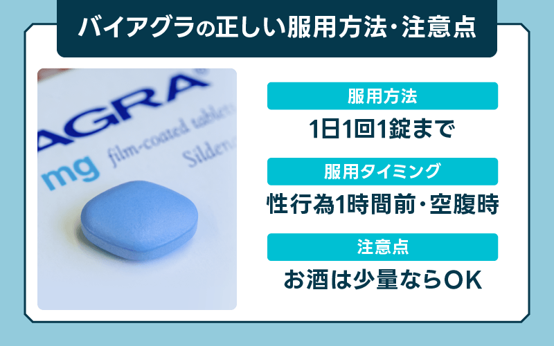 バイアグラ 正しい服用法 タイミング 注意点