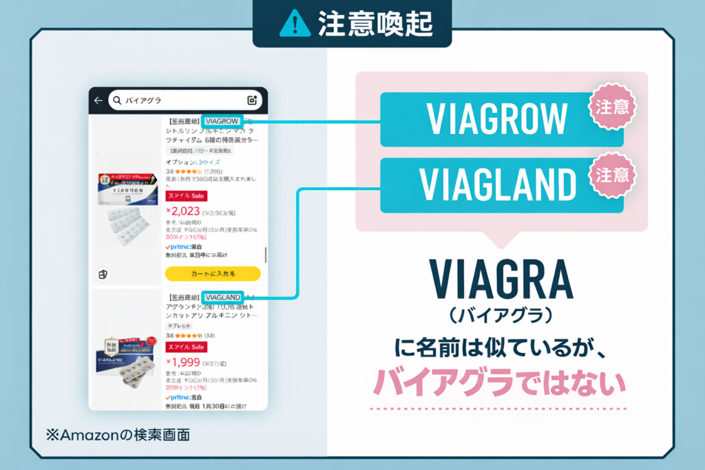 Amazon 検索結果 バイアグラ