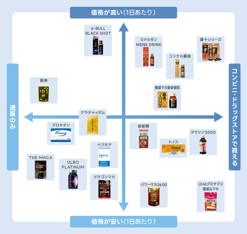 精力剤おすすめ一覧