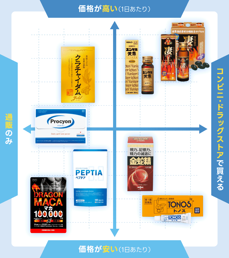 おすすめの精力剤一覧表