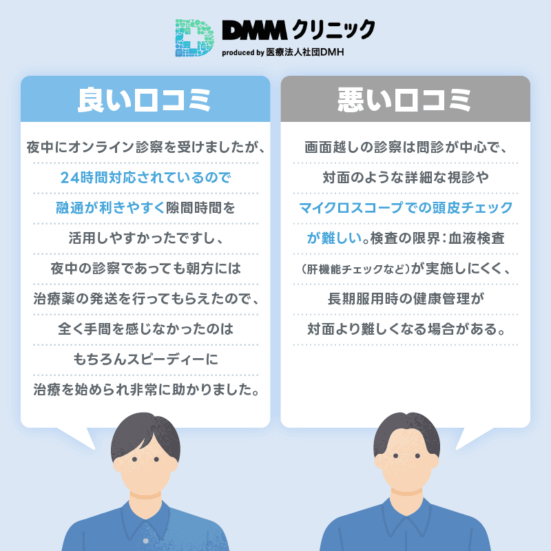 デュタステリド　通販　DMM　口コミ