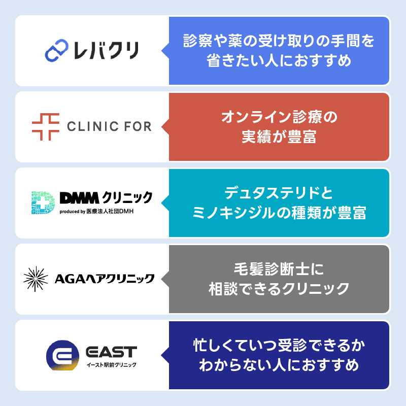 デュタステリド　通販