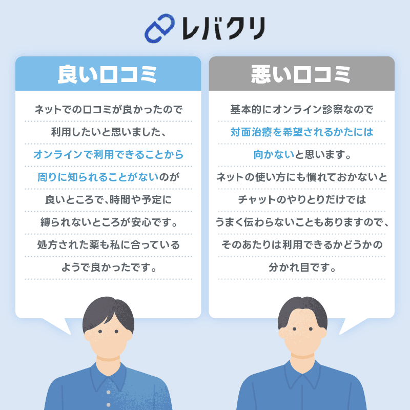 デュタステリド　通販　レバクリ　口コミ