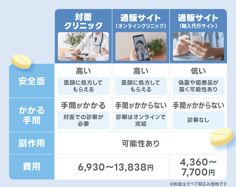 デュタステリド　通販　違い