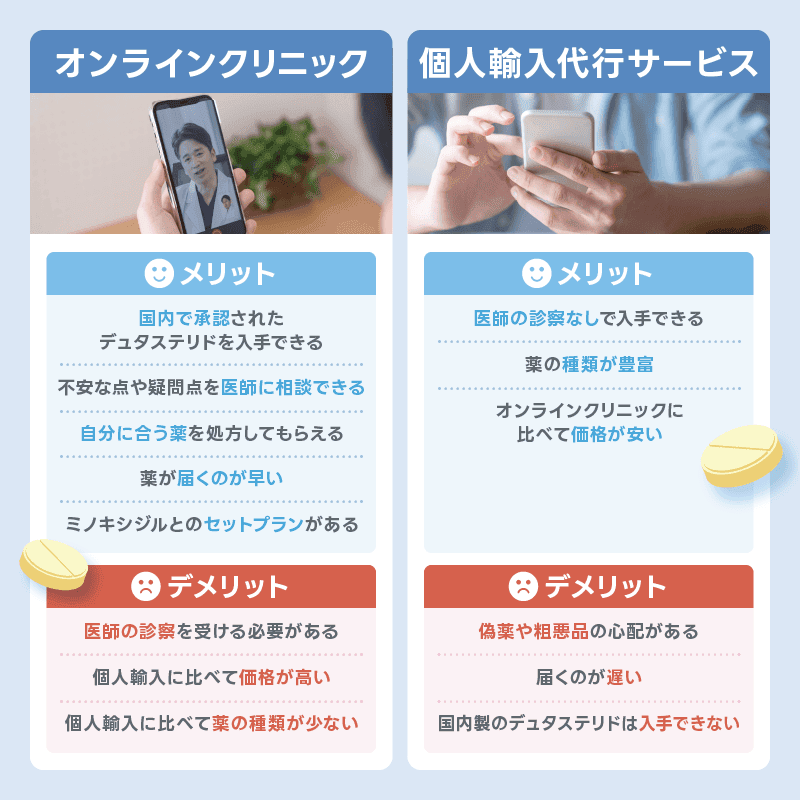 デュタステリド　通販　比較