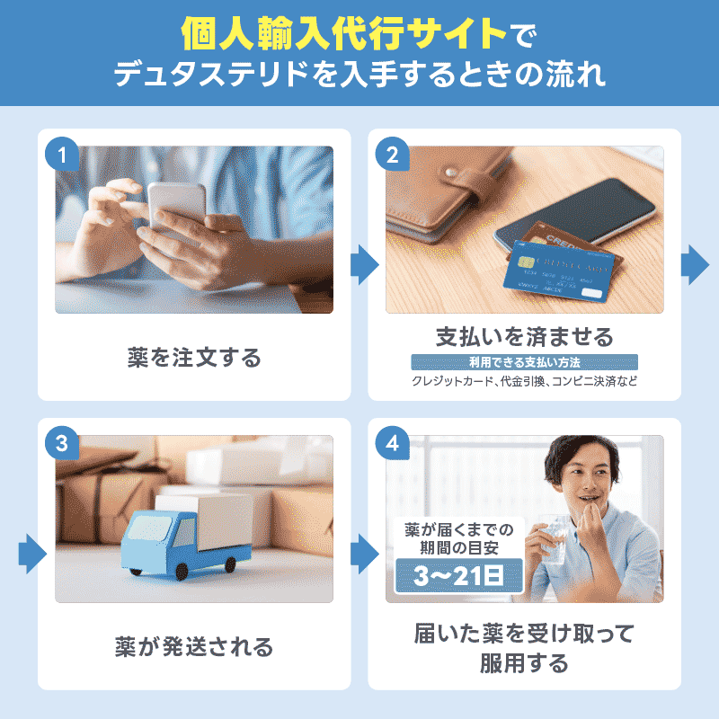 デュタステリド　通販　個人輸入