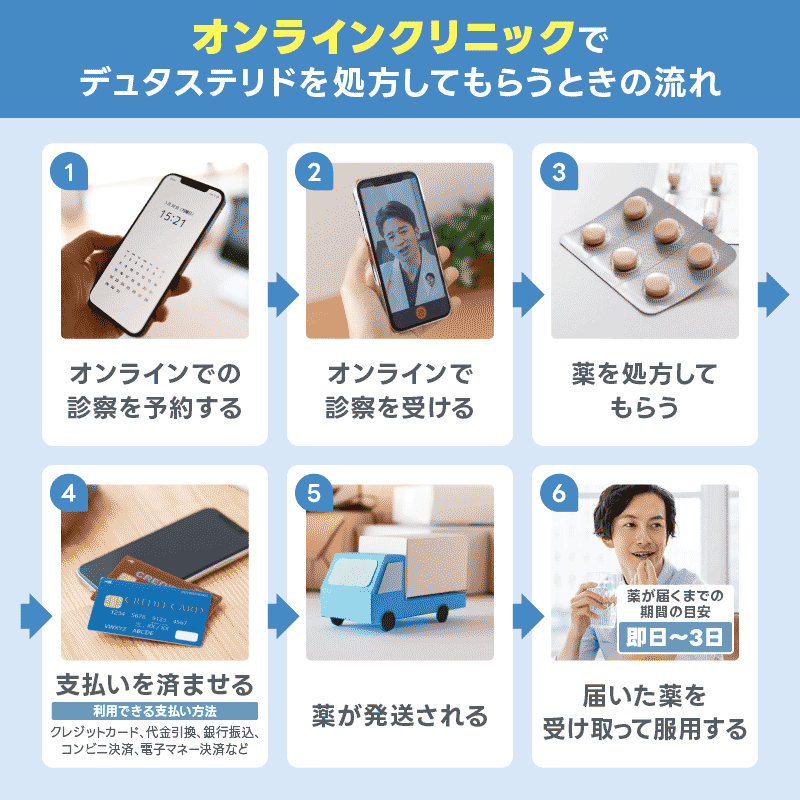 デュタステリド　通販　流れ