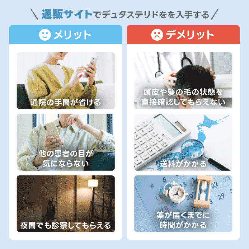 デュタステリド　通販