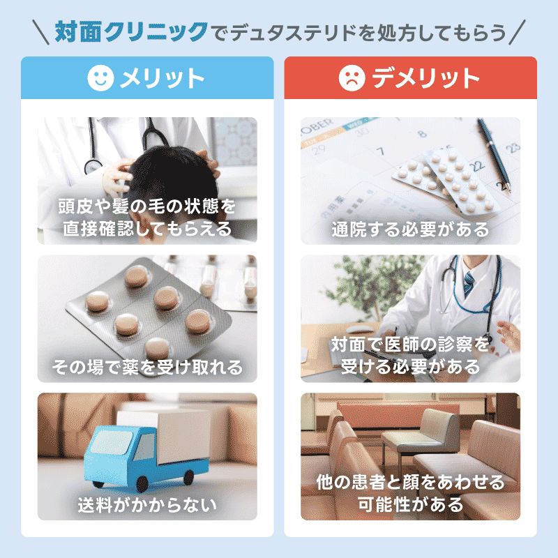 デュタステリド　通販　対面　比較