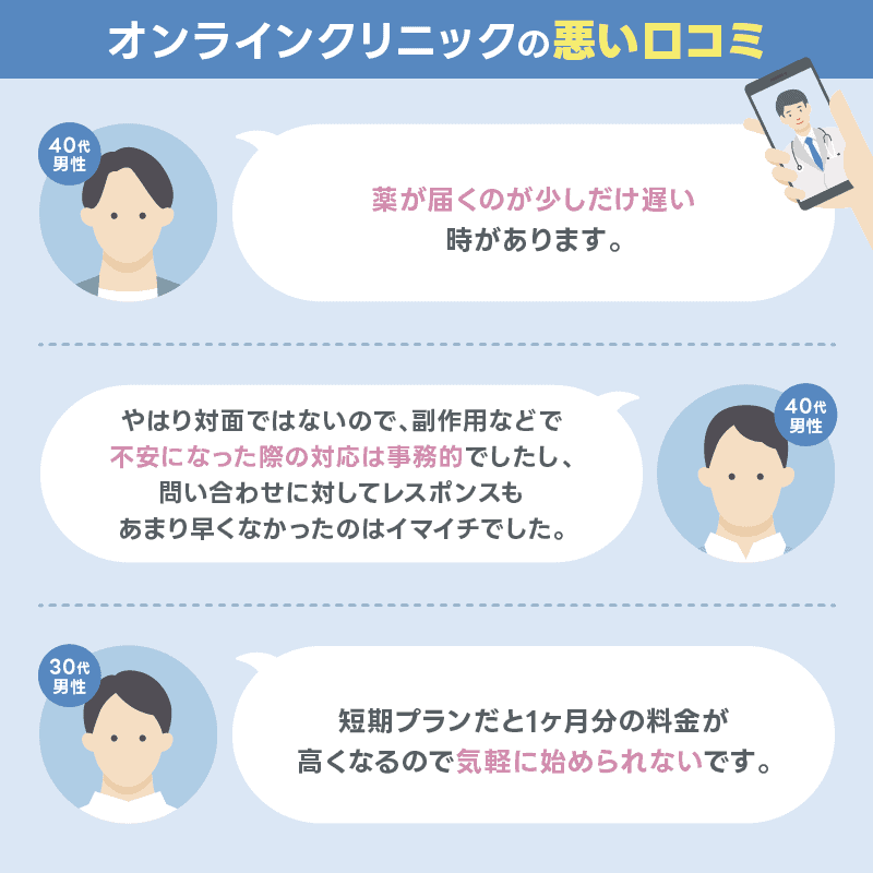 デュタステリド　通販　悪い口コミ