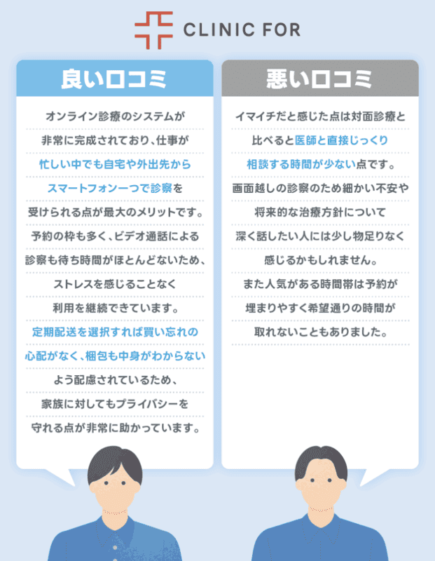 デュタステリド　通販　クリニックフォア　口コミ