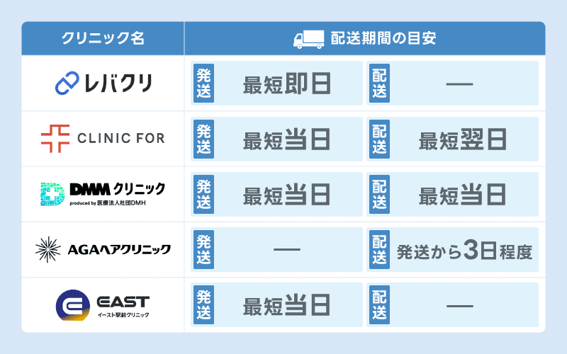 デュタステリド　通販　オンラインクリニック