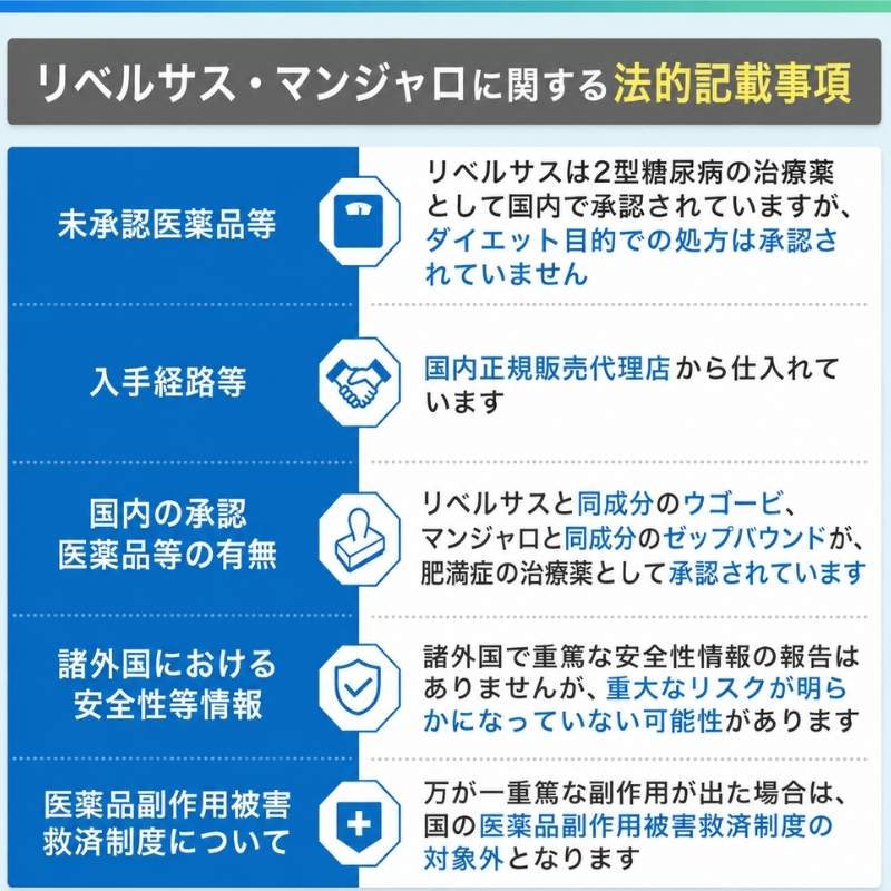 リベルサス マンジャロ リスク