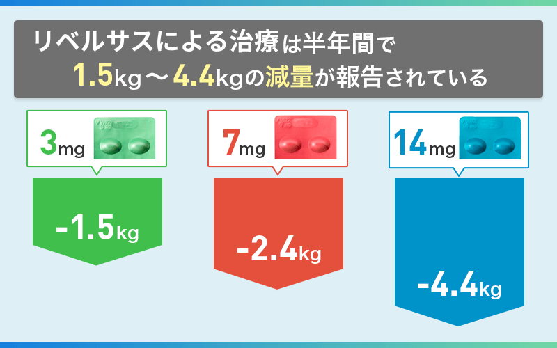 リベルサス 効果