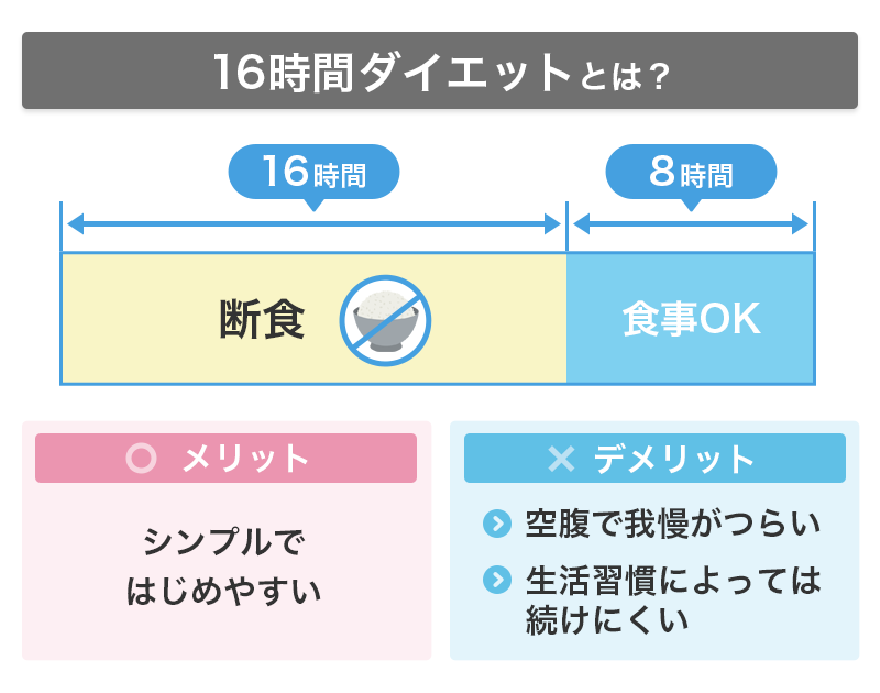 16時間ダイエット 効果